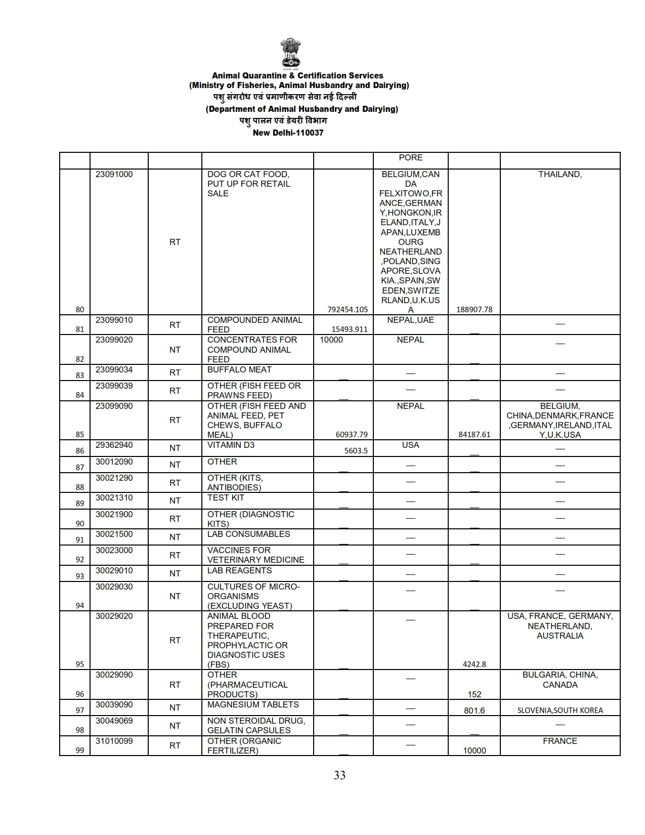 Annual Report 2022-23_033 images